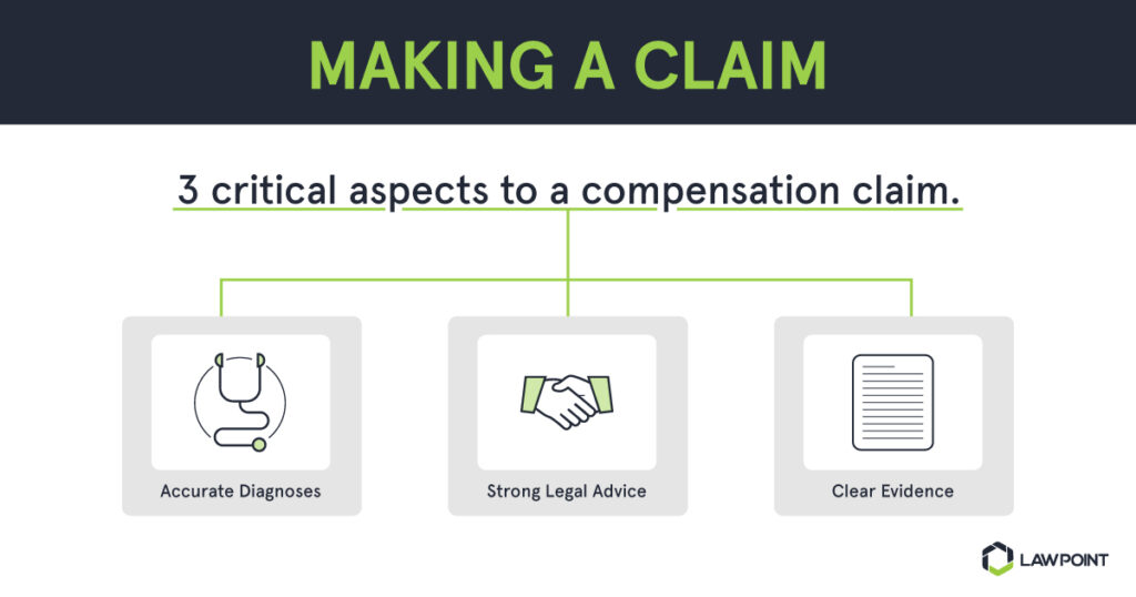 Silicosis-workers-compensation-infographic-how-to-make-a-silicosis-claim